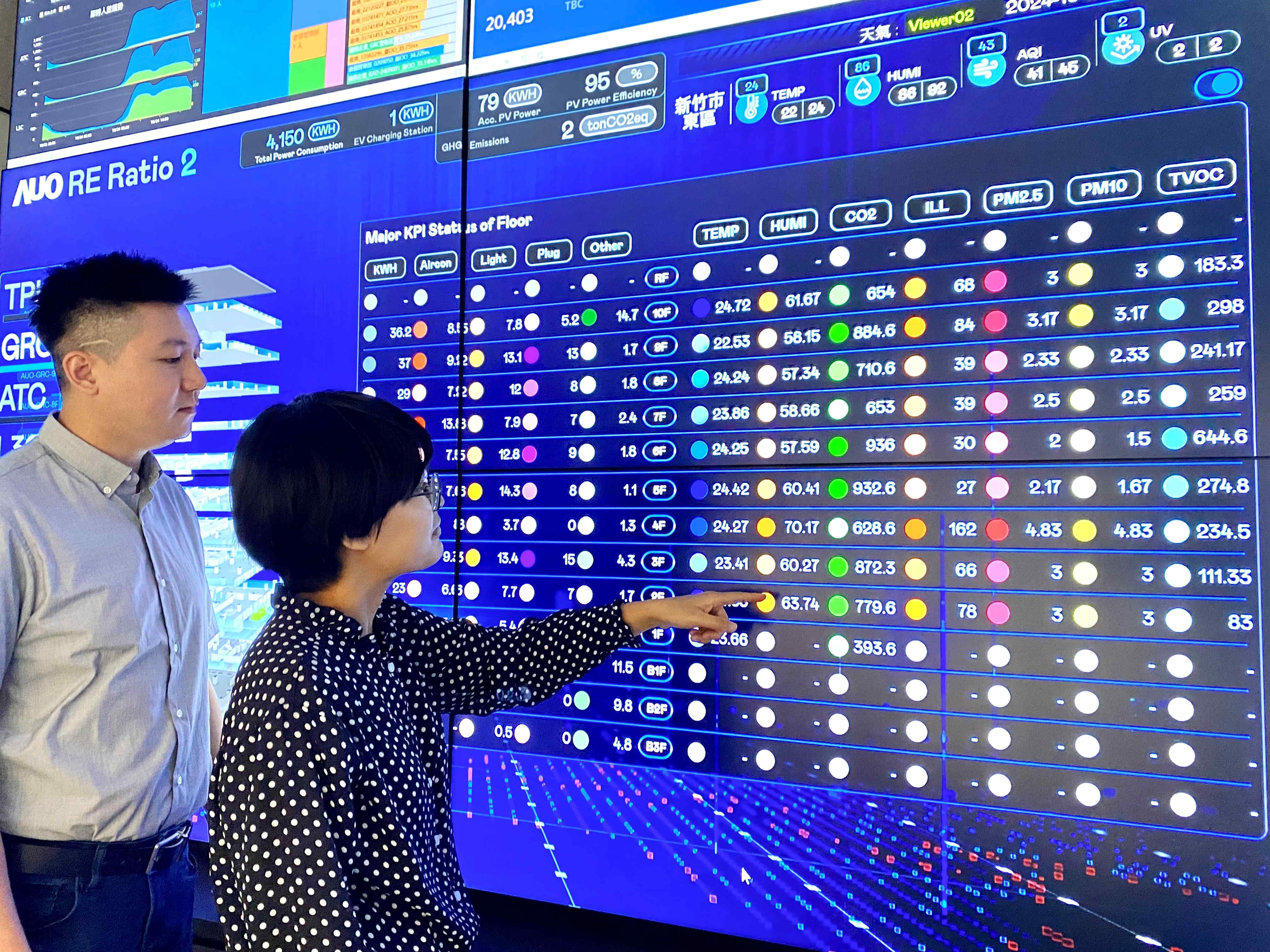 為強化氣候治理韌性，友達的碳管理逐年深化，持續提升企業節電效能，2024年節電率達4.72%